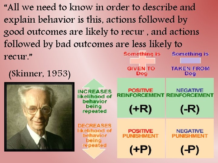 “All we need to know in order to describe and explain behavior is this,
