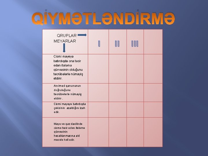 QİYMƏTLƏNDİRMƏ QRUPLAR MEYARLAR Cismi mayeyə batırdıqda ona təsir edən itələmə qüvvəsinin olduğunu təcrübələrlə nümayiş