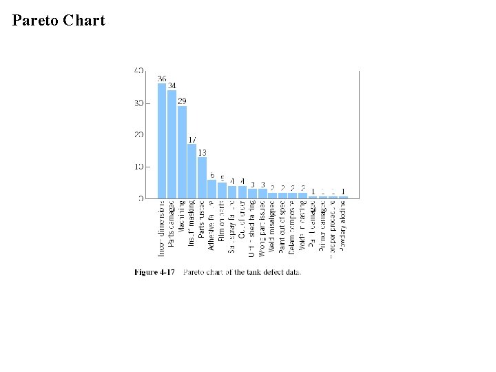 Pareto Chart 