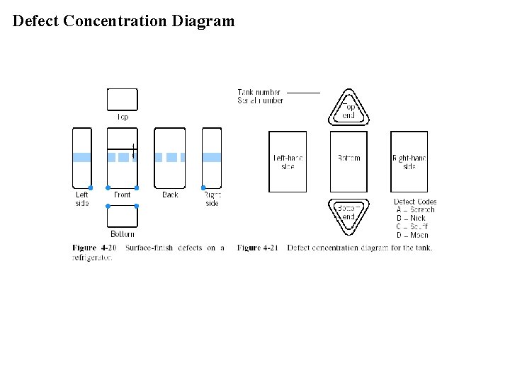 Defect Concentration Diagram 