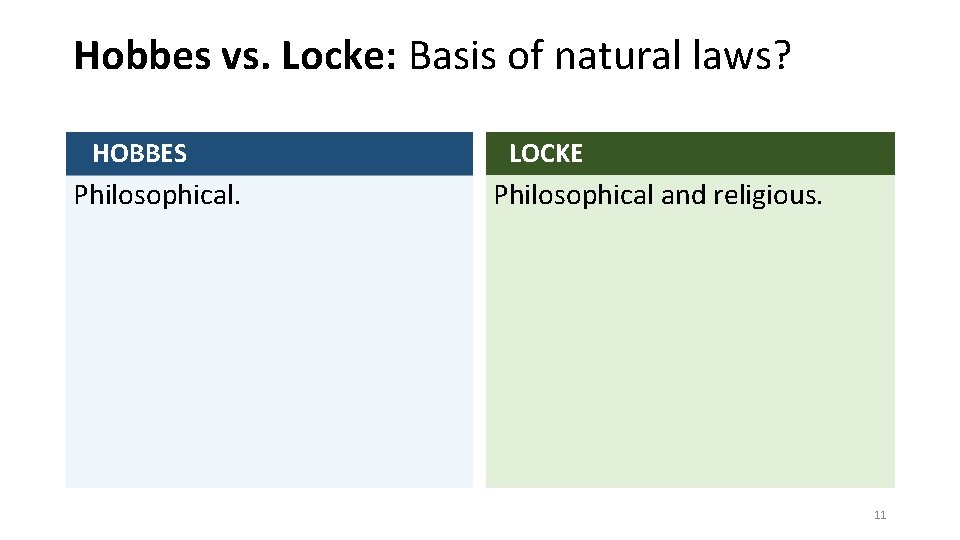 Hobbes vs. Locke: Basis of natural laws? HOBBES Philosophical. LOCKE Philosophical and religious. 11