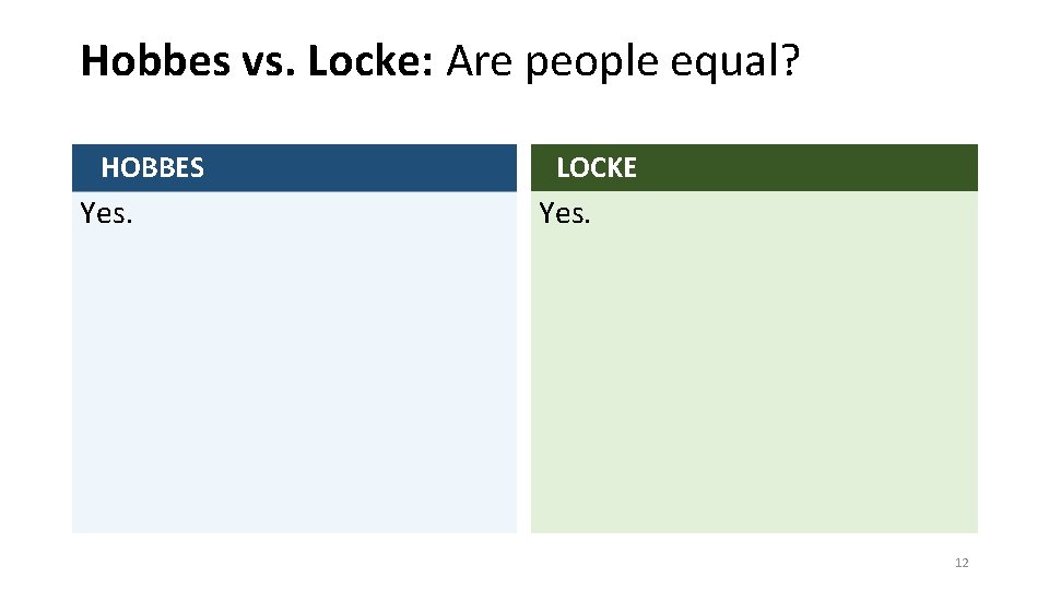 Hobbes vs. Locke: Are people equal? HOBBES Yes. LOCKE Yes. 12 