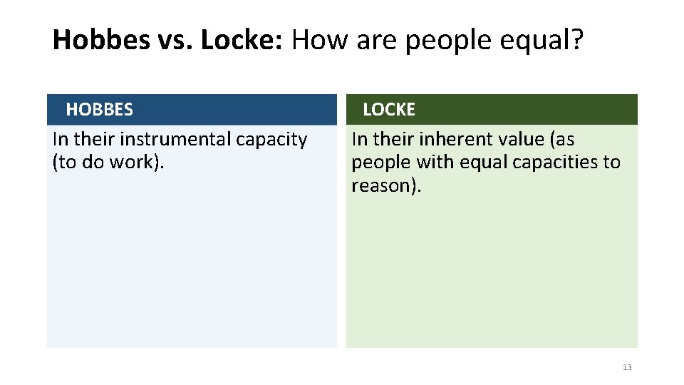 Hobbes vs. Locke: How are people equal? HOBBES In their instrumental capacity (to do