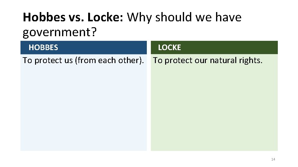 Hobbes vs. Locke: Why should we have government? HOBBES LOCKE To protect us (from