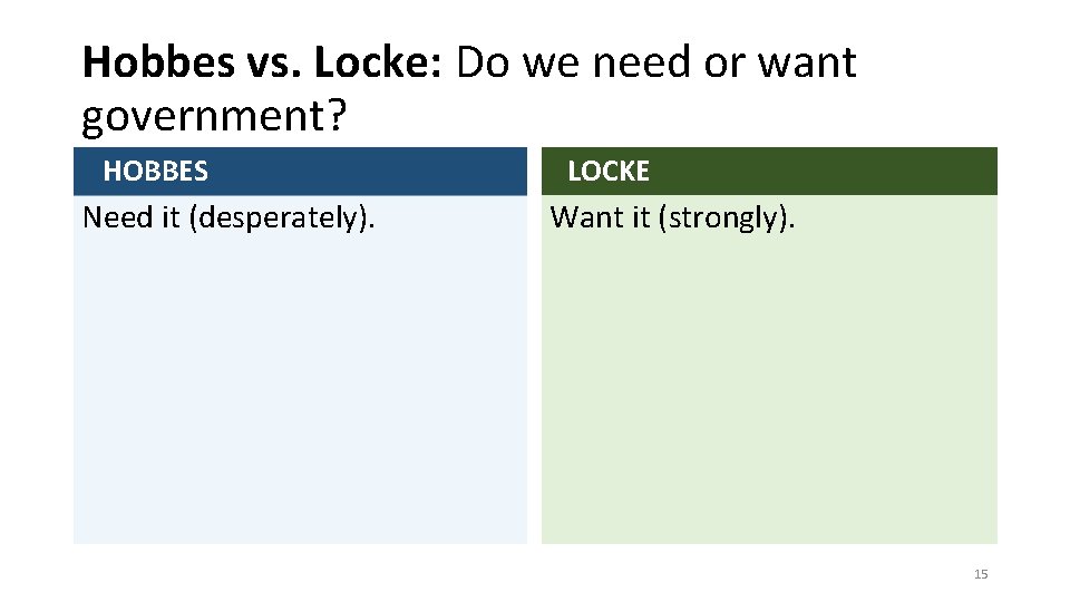 Hobbes vs. Locke: Do we need or want government? HOBBES Need it (desperately). LOCKE