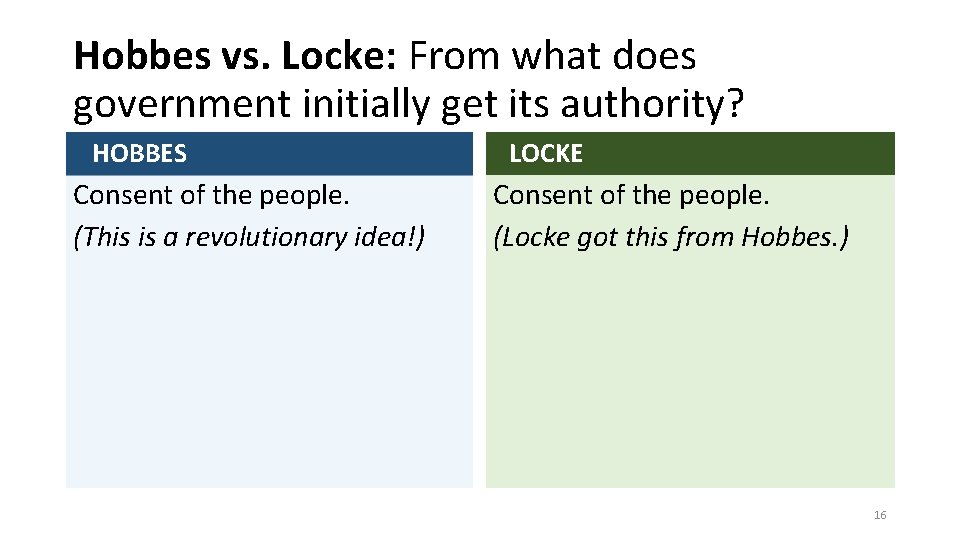 Hobbes vs. Locke: From what does government initially get its authority? HOBBES Consent of