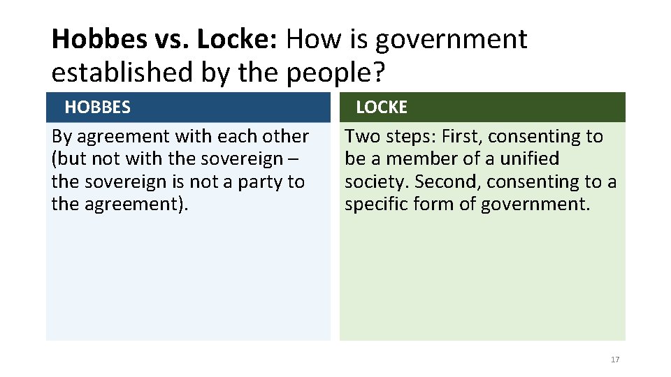Hobbes vs. Locke: How is government established by the people? HOBBES By agreement with