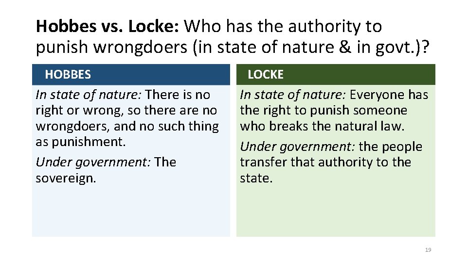 Hobbes vs. Locke: Who has the authority to punish wrongdoers (in state of nature