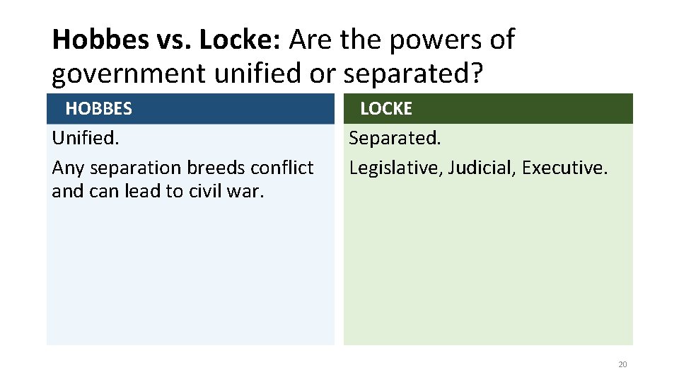 Hobbes vs. Locke: Are the powers of government unified or separated? HOBBES Unified. Any