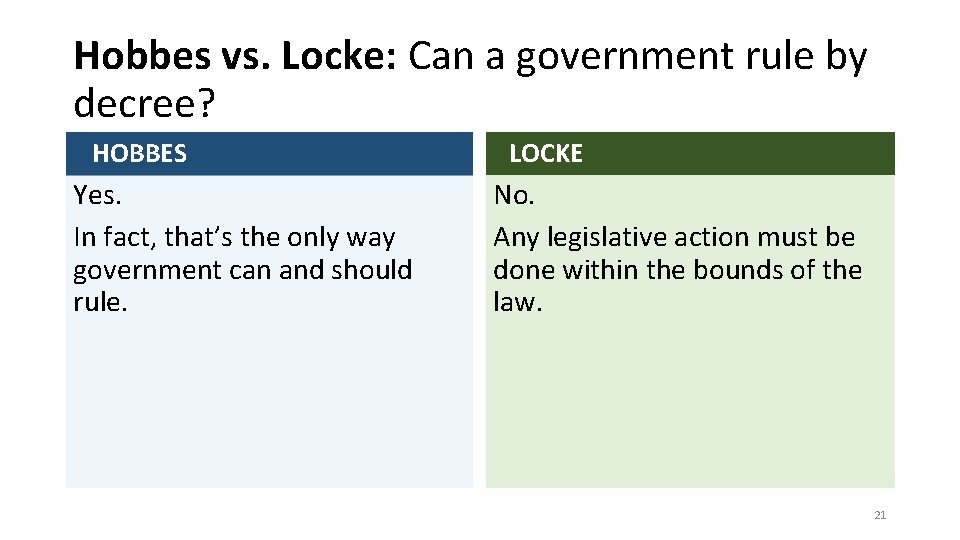 Hobbes vs. Locke: Can a government rule by decree? HOBBES Yes. In fact, that’s