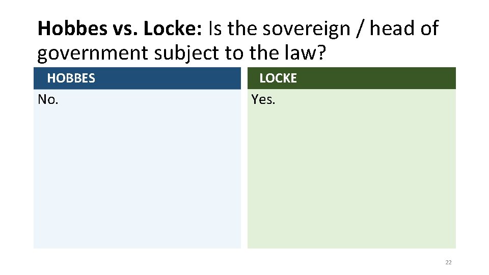 Hobbes vs. Locke: Is the sovereign / head of government subject to the law?