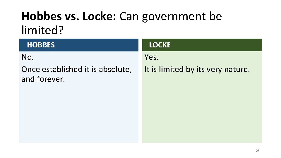 Hobbes vs. Locke: Can government be limited? HOBBES No. Once established it is absolute,