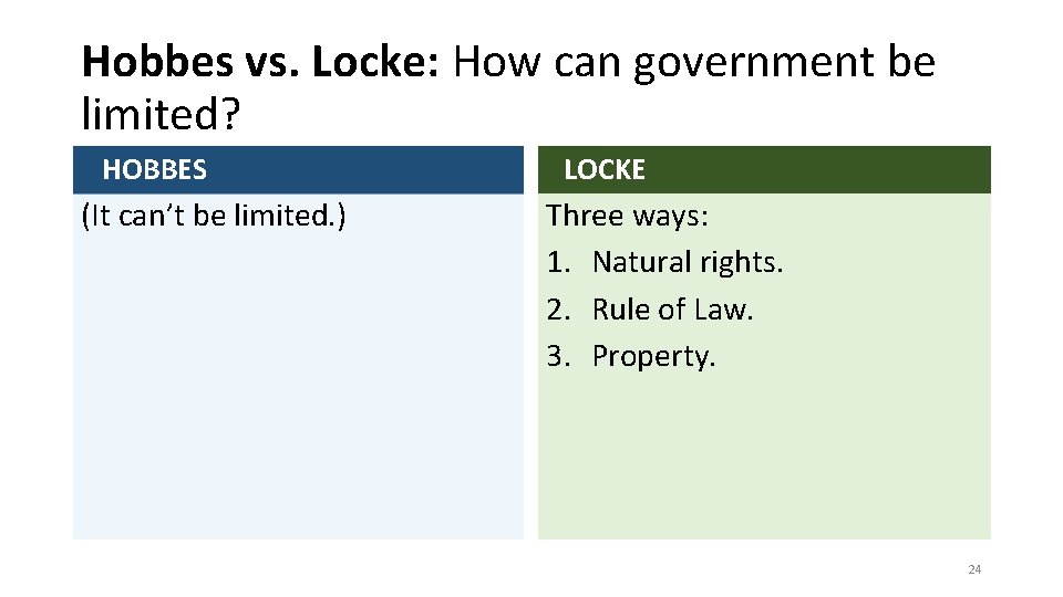 Hobbes vs. Locke: How can government be limited? HOBBES (It can’t be limited. )