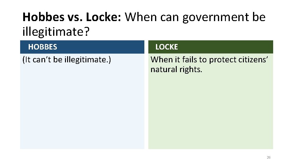 Hobbes vs. Locke: When can government be illegitimate? HOBBES (It can’t be illegitimate. )