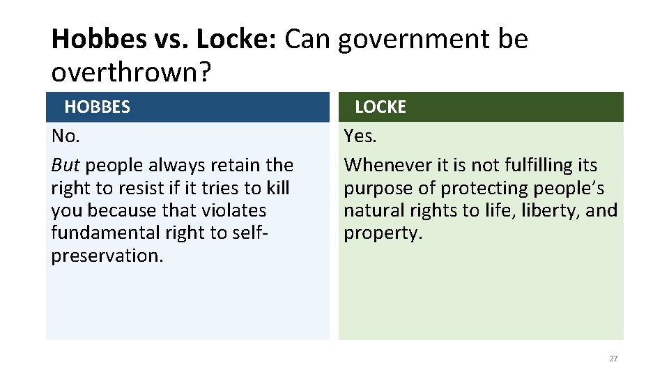 Hobbes vs. Locke: Can government be overthrown? HOBBES No. But people always retain the