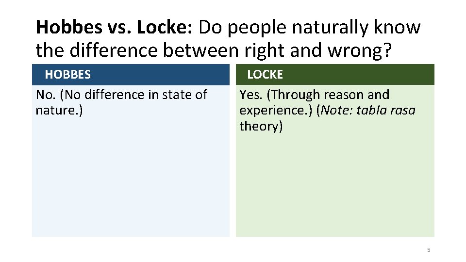 Hobbes vs. Locke: Do people naturally know the difference between right and wrong? HOBBES