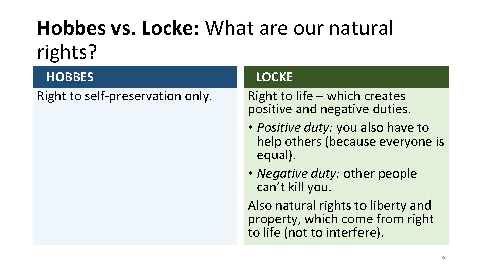 Hobbes vs. Locke: What are our natural rights? HOBBES Right to self-preservation only. LOCKE