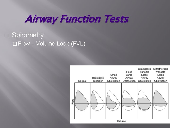 Airway Function Tests � Spirometry � Flow – Volume Loop (FVL) 