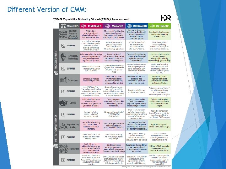 Different Version of CMM: 