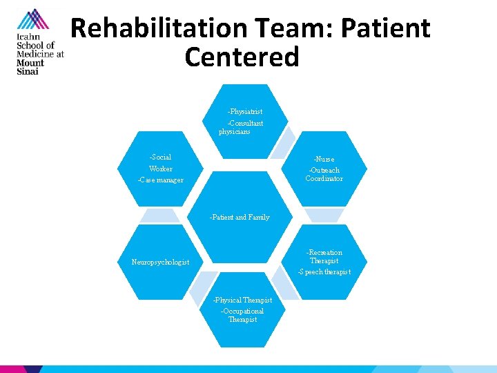 Rehabilitation Team: Patient Centered -Physiatrist -Consultant physicians -Social Worker -Case manager -Nurse -Outreach Coordinator