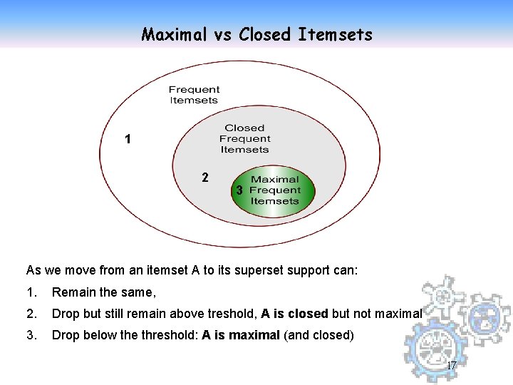 Maximal vs Closed Itemsets 1 2 3 As we move from an itemset A