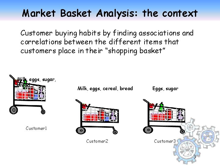 Market Basket Analysis: the context Customer buying habits by finding associations and correlations between