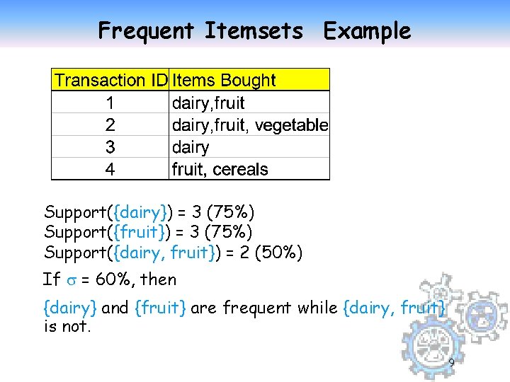 Frequent Itemsets Example Support({dairy}) = 3 (75%) Support({fruit}) = 3 (75%) Support({dairy, fruit}) =