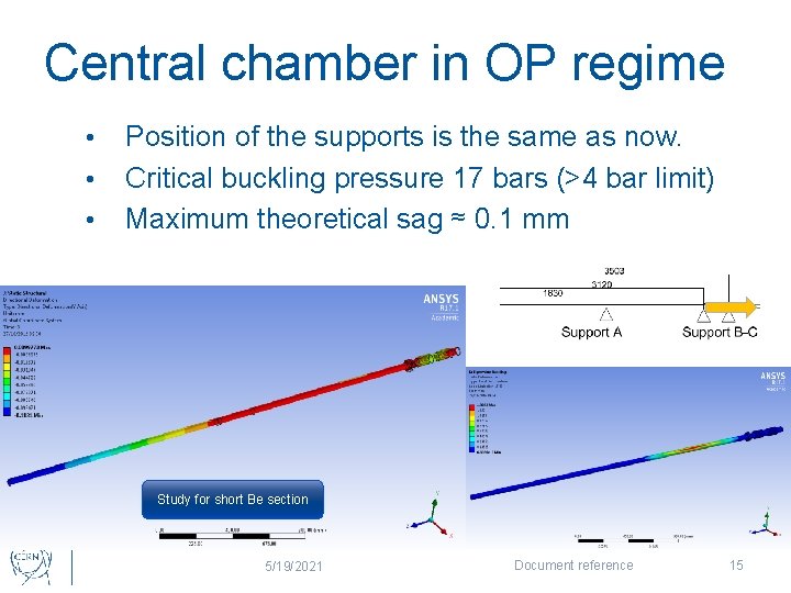 Central chamber in OP regime • • • Position of the supports is the