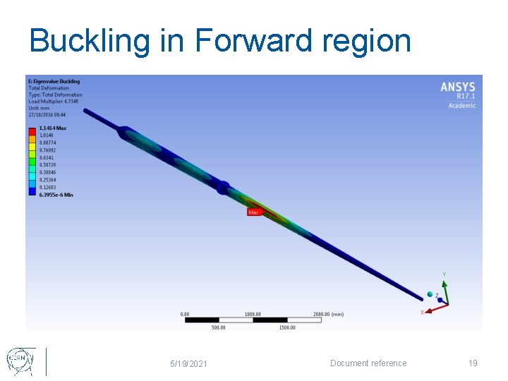 Buckling in Forward region 5/19/2021 Document reference 19 