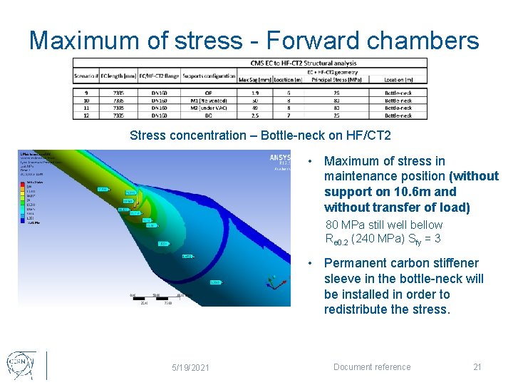 Maximum of stress - Forward chambers Stress concentration – Bottle-neck on HF/CT 2 •