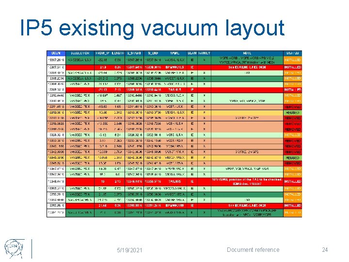 IP 5 existing vacuum layout 5/19/2021 Document reference 24 