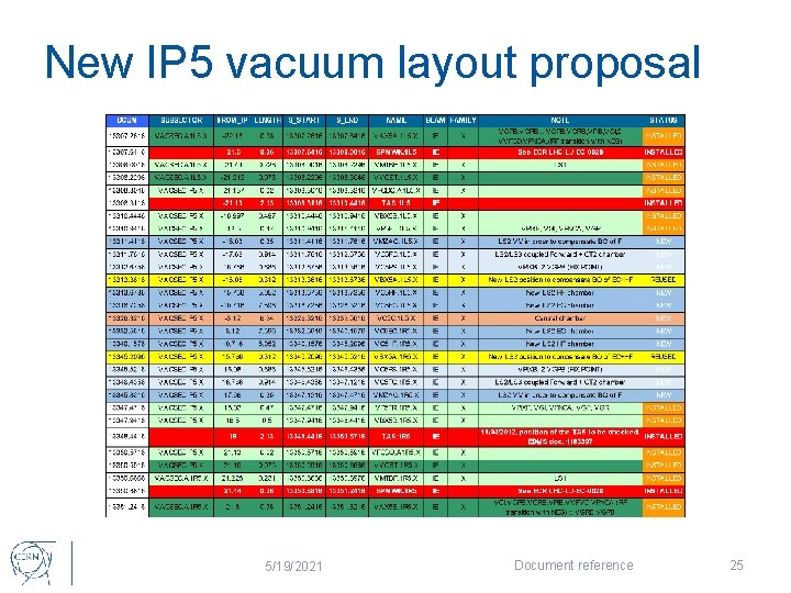 New IP 5 vacuum layout proposal 5/19/2021 Document reference 25 