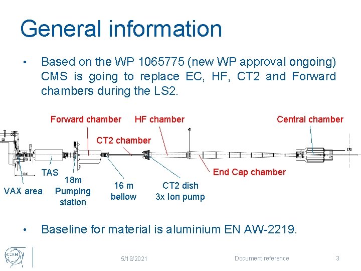 General information • Based on the WP 1065775 (new WP approval ongoing) CMS is