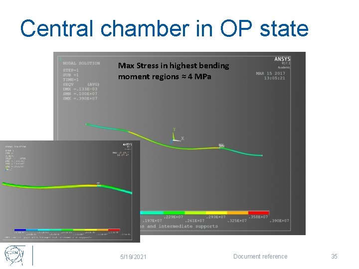 Central chamber in OP state Max Stress in highest bending moment regions ≈ 4