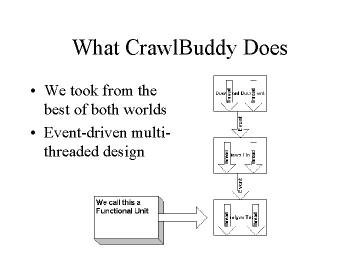 What Crawl. Buddy Does • We took from the best of both worlds • What Crawl. Buddy Does • We took from the best of both worlds •