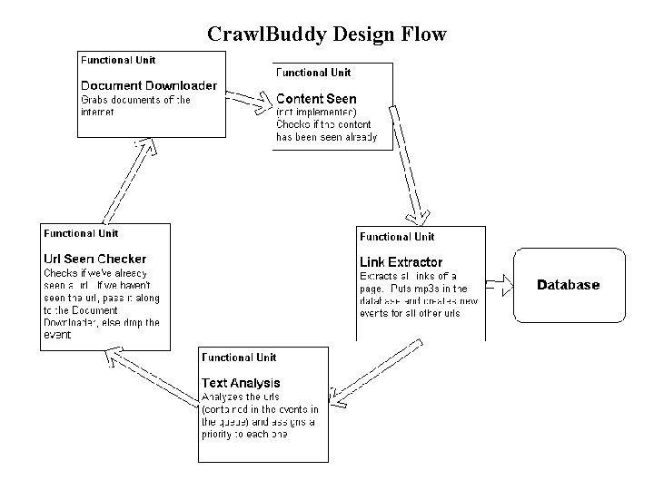 Crawl. Buddy Design Flow Crawl. Buddy Design Flow