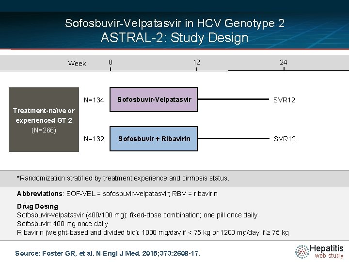 Sofosbuvir-Velpatasvir in HCV Genotype 2 ASTRAL-2: Study Design Week 0 12 24 N=134 Sofosbuvir-Velpatasvir