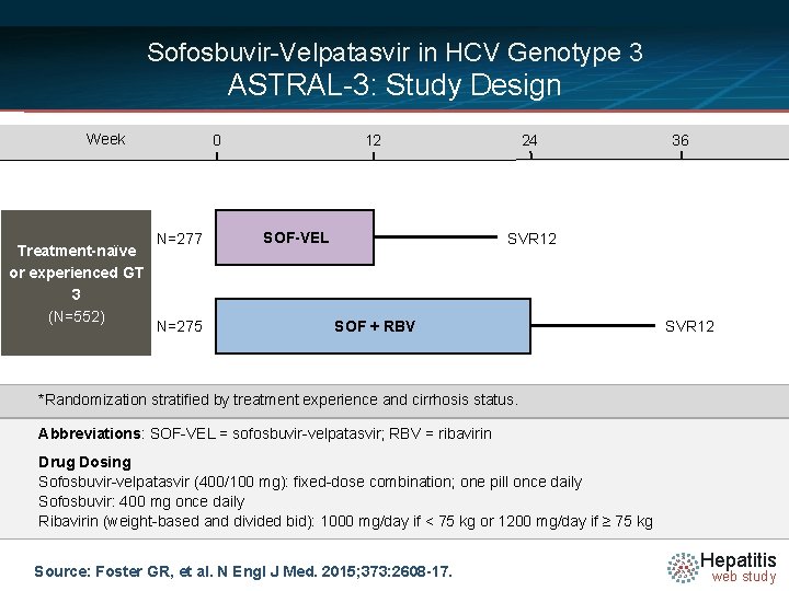 Sofosbuvir-Velpatasvir in HCV Genotype 3 ASTRAL-3: Study Design Week Treatment-naïve or experienced GT 3