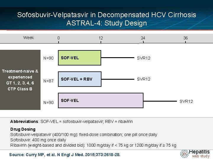 Sofosbuvir-Velpatasvir in Decompensated HCV Cirrhosis ASTRAL-4: Study Design Week Treatment-naïve & experienced GT 1,