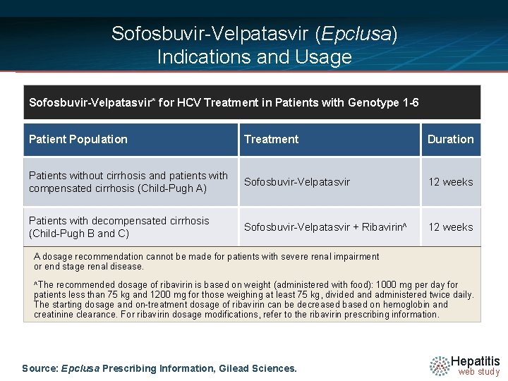 Sofosbuvir-Velpatasvir (Epclusa) Indications and Usage Sofosbuvir-Velpatasvir* for HCV Treatment in Patients with Genotype 1