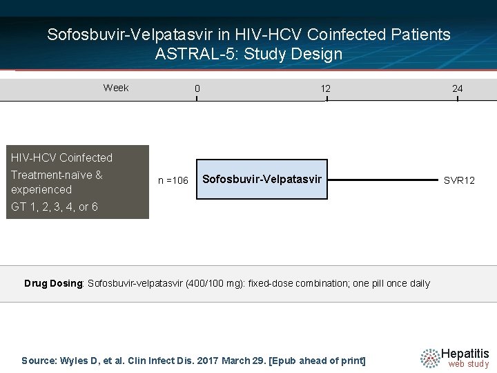 Sofosbuvir-Velpatasvir in HIV-HCV Coinfected Patients ASTRAL-5: Study Design Week 0 12 24 HIV-HCV Coinfected