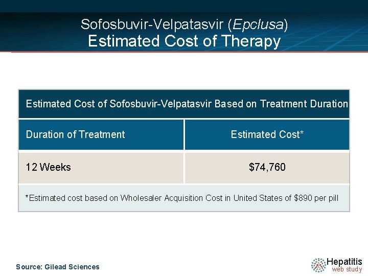 Sofosbuvir-Velpatasvir (Epclusa) Estimated Cost of Therapy Estimated Cost of Sofosbuvir-Velpatasvir Based on Treatment Duration