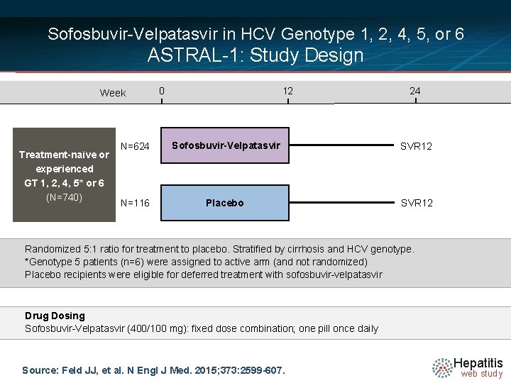 Sofosbuvir-Velpatasvir in HCV Genotype 1, 2, 4, 5, or 6 ASTRAL-1: Study Design Week