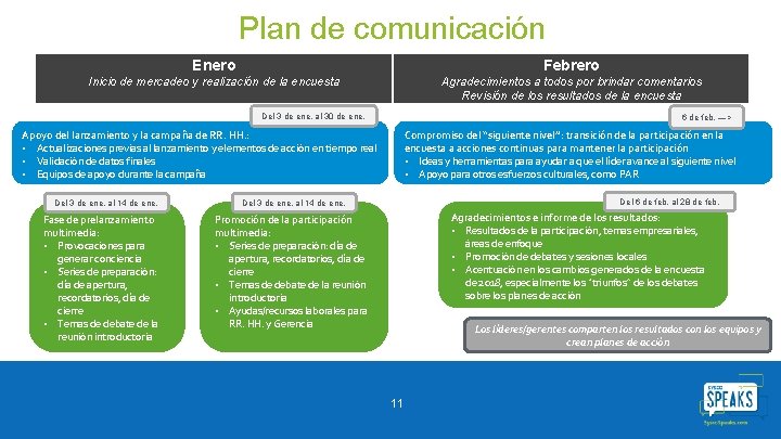 Plan de comunicación Enero Febrero Inicio de mercadeo y realización de la encuesta Agradecimientos Plan de comunicación Enero Febrero Inicio de mercadeo y realización de la encuesta Agradecimientos