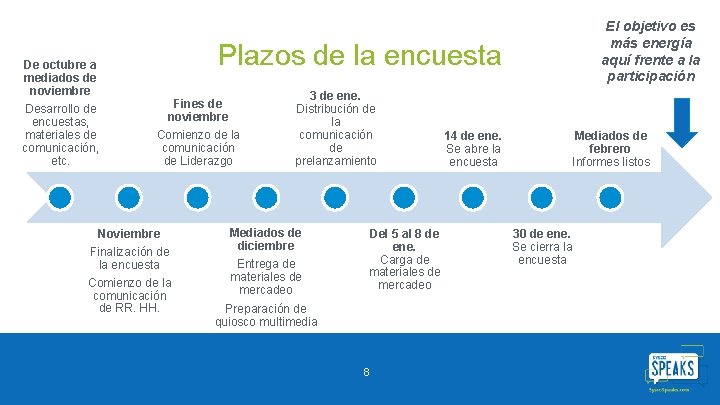 De octubre a mediados de noviembre Desarrollo de encuestas, materiales de comunicación, etc. El De octubre a mediados de noviembre Desarrollo de encuestas, materiales de comunicación, etc. El