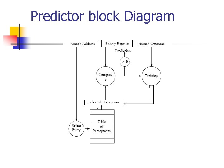 Predictor block Diagram 
