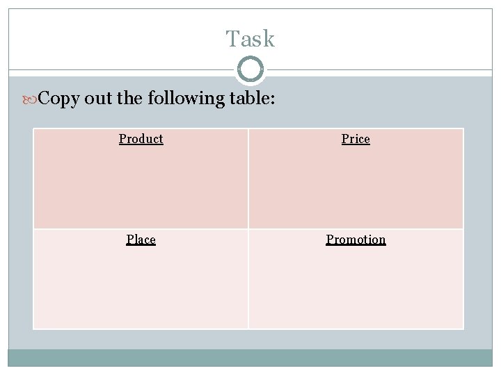 Task Copy out the following table: Product Price Place Promotion 