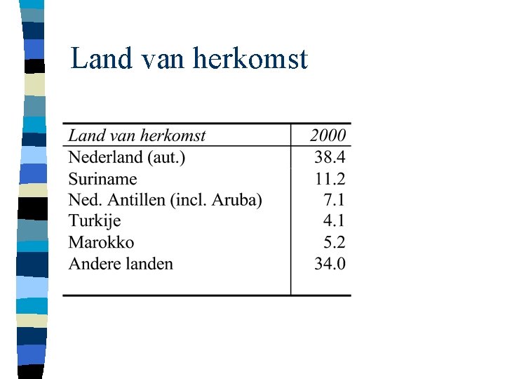 Land van herkomst 