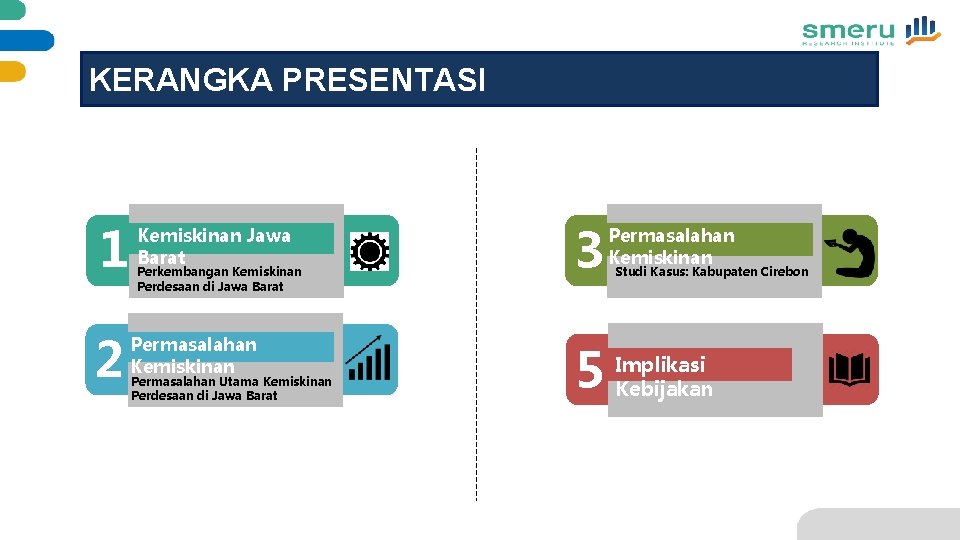 OUTLINE KERANGKA PRESENTASI 1 2 Kemiskinan Jawa Barat Perkembangan Kemiskinan Perdesaan di Jawa Barat