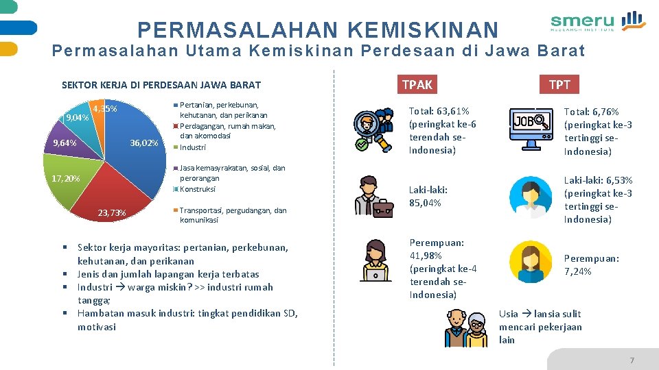 PERMASALAHAN KEMISKINAN Permasalahan Utama Kemiskinan Perdesaan di Jawa Barat SEKTOR KERJA DI PERDESAAN JAWA